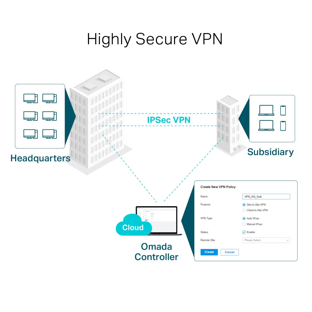 TP-Link Omada Gigabit VPN Router