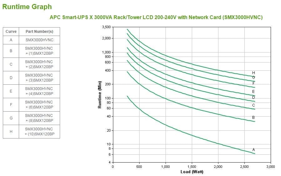 APC Smart-UPS X SMX3000HVNC - 3000VA, 8x C13 + 2x C19 outlet, USB, expandable runtime, short depth, NMC