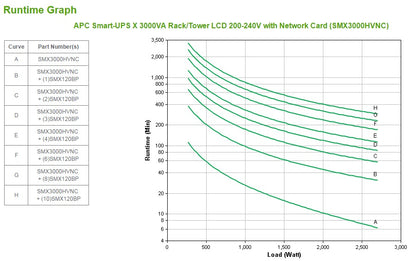 APC Smart-UPS X SMX3000HVNC - 3000VA, 8x C13 + 2x C19 outlet, USB, expandable runtime, short depth, NMC