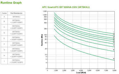 APC Smart-UPS On-Line, 8kVA/8kW, Tower, 230V 3:1 and 1:1, 6x C13+4x C19 IEC outlets, Network Card+SmartSlot, Extended runtime, W/O rail kit