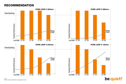 be quiet! Pure Loop 2 | 240mm Processor All-in-one liquid cooler 12 cm Black 1 pc(s)