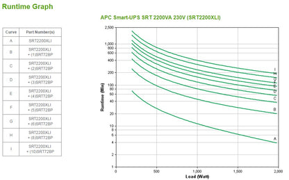 APC Smart-UPS On-Line, 2200VA, Tower, 230V, 8x C13+2x C19 IEC outlets, SmartSlot, Extended runtime, W/O rail kit