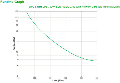 APC Smart-UPS SMT750RMI2UNC - 4x C13, USB, Rack mountable, NMC, 750VA