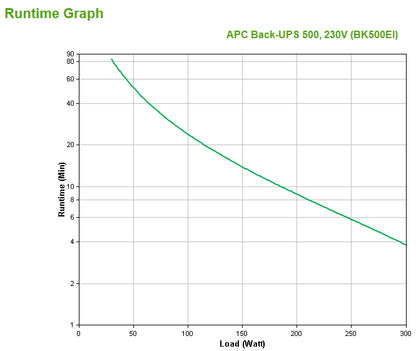 APC Back-UPS, 500VA/300W, Tower, 230V, 4x IEC C13 Outlets , User Replaceable Battery