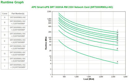 APC Smart-UPS On-Line SRT3000RMXLI-NC - 3000VA, 8x C13 & 2x C19, rackmount, NMC