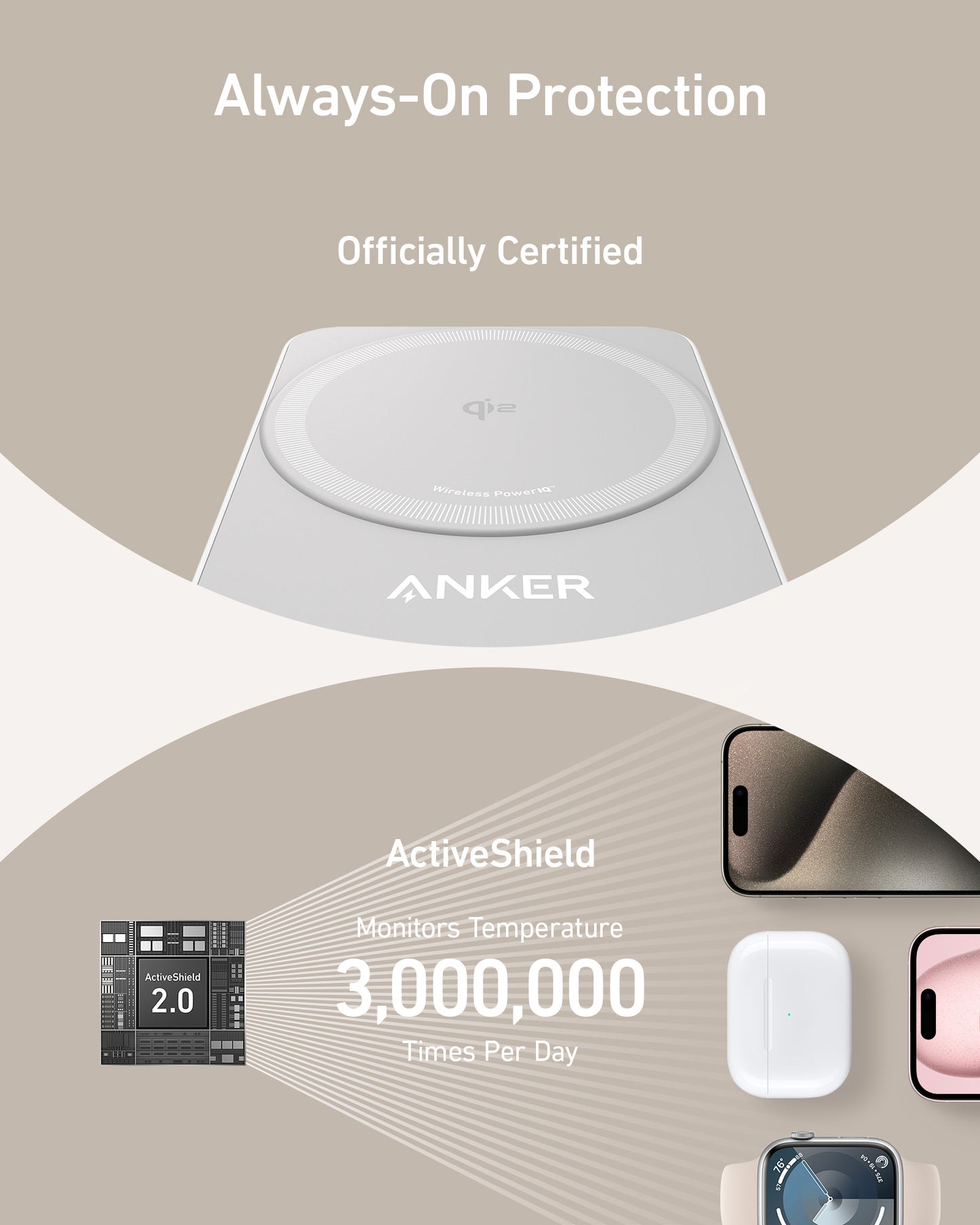 Anker B2557321 mobile device charger Headphones, Headset, Smartphone, Smartwatch White AC Wireless charging Fast charging Indoor