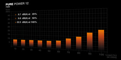 be quiet! PURE POWER 12 750W power supply unit 20+4 pin ATX ATX Black