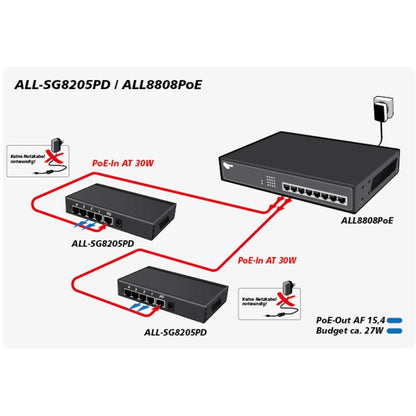  Gigabit Ethernet (10/100/1000)