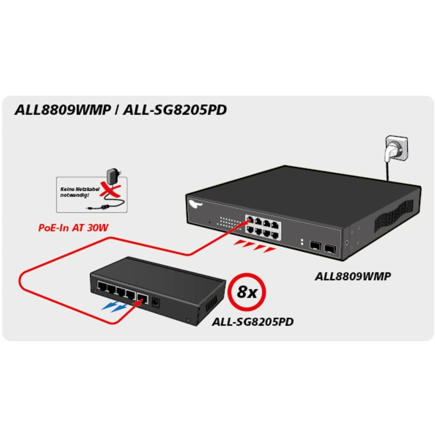  Power over Ethernet (PoE)