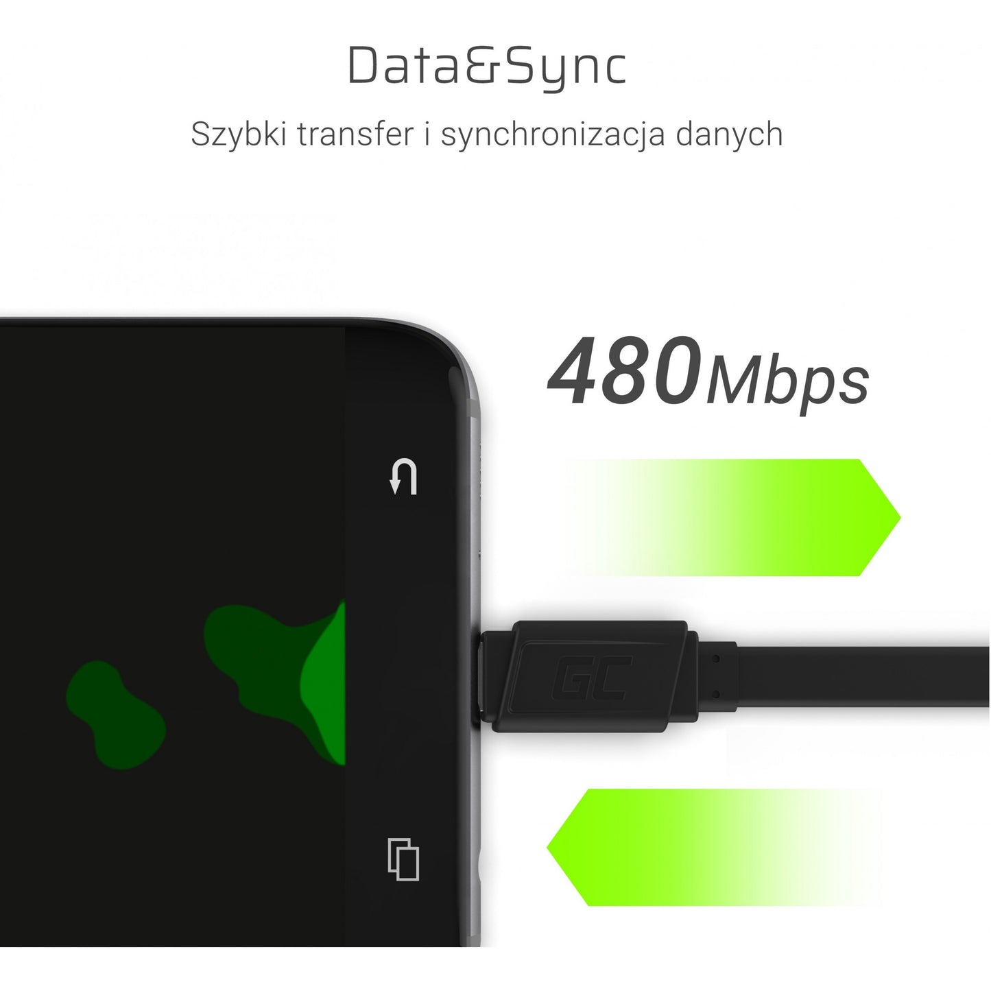  0.48 Gbit/s