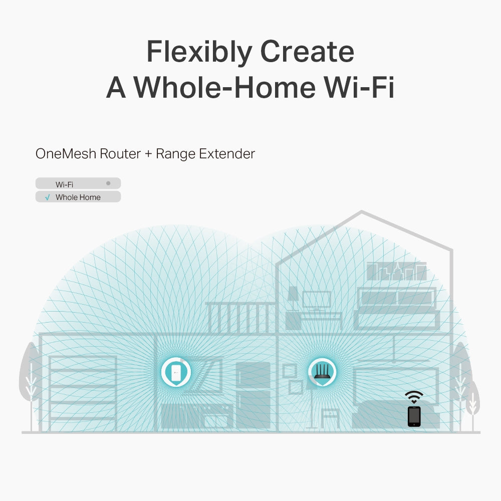 TP-Link Archer C6 wireless router Fast Ethernet Dual-band (2.4 GHz / 5 GHz) White