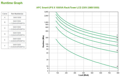 APC Smart-UPS X SMX1000I - 1000VA, 8x C13 output, USB, expandable runtime