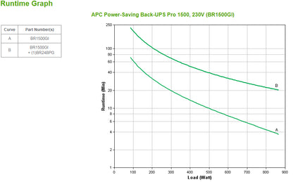 APC Back-UPS Pro, 1500VA/865W, Tower, 230V, 10x IEC C13 outlets, AVR, LCD, User Replaceable Battery