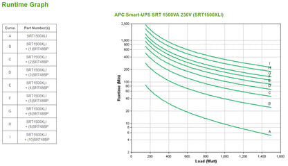 APC Smart-UPS On-Line, 1500VA/1500W, Tower, 230V, 6x C13 IEC outlets, SmartSlot, Extended runtime, W/O rail kit