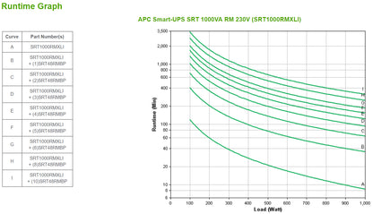 APC Smart-UPS On-Line, 1000VA/1000W, Rackmount 2U, 230V, 6x C13 IEC outlets, SmartSlot, Extended runtime, W/ rail kit