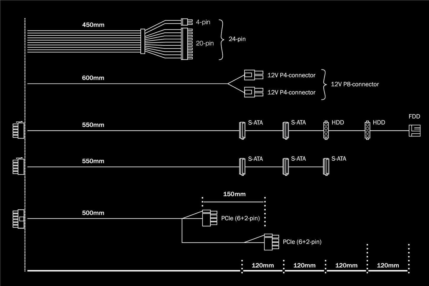 be quiet! System Power 9 | 400W CM