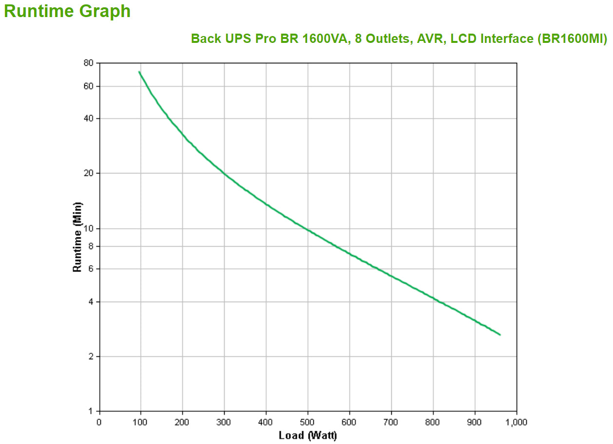 APC Back-UPS Pro, 1600VA/960W, Tower, 230V, 8x IEC C13 outlets, AVR, LCD, User Replaceable Battery