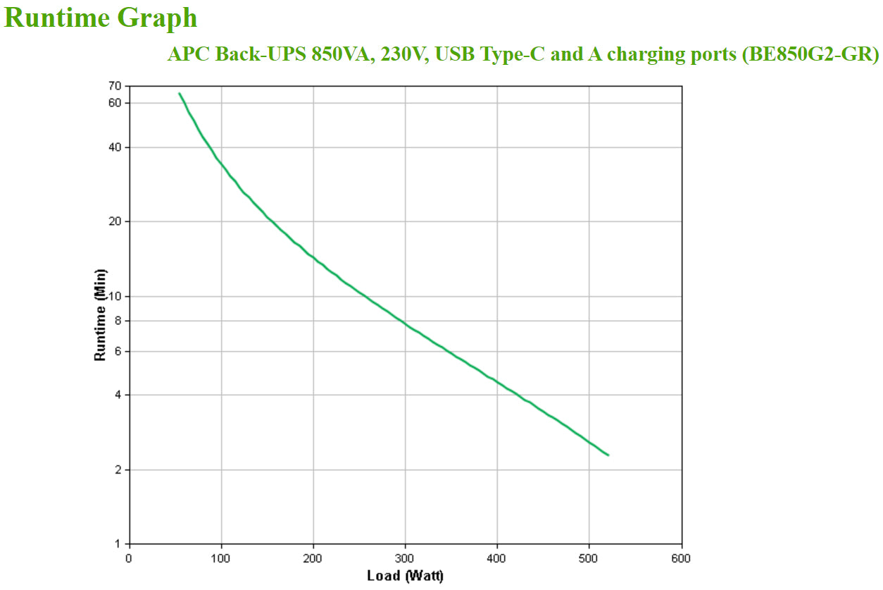 APC Back-UPS BE850G2-GR - Emergency power supply 8x socket, 850VA, 2 USB chargers, 1 USB data port