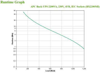 APC Back-UPS, 2200VA, Tower, 230V, 6x IEC C13 outlets, AVR