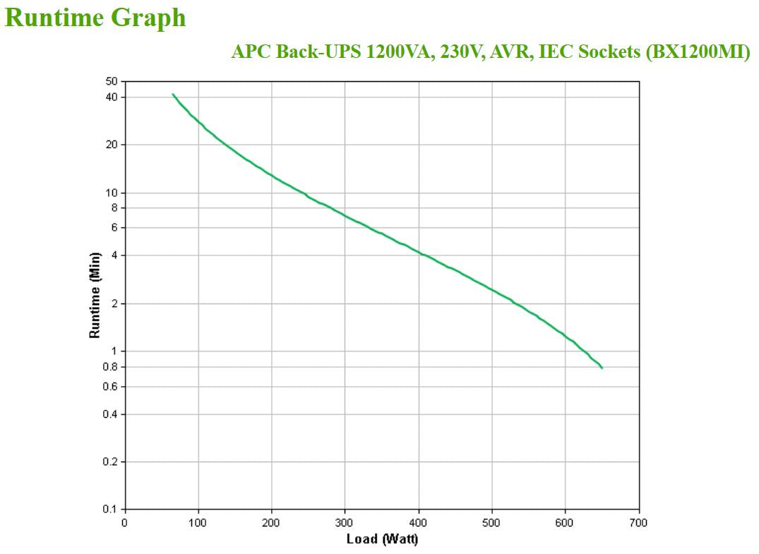 APC Back-UPS, 1200VA, Tower, 230V, 6x IEC C13 outlets, AVR