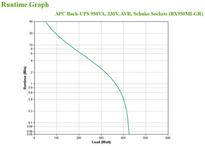 APC Back-UPS, 950VA, Tower, 230V, 4x CEE 7/7 Schuko outlets, AVR