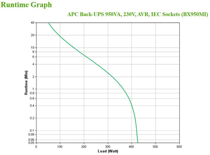 APC Back-UPS, 950VA, Tower, 230V, 6x IEC C13 outlets, AVR