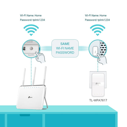 TP-Link TL-WPA7617 KIT PowerLine network adapter 1200 Mbit/s Ethernet LAN Wi-Fi White 2 pc(s)