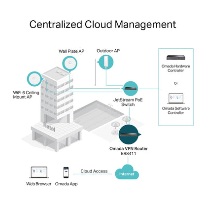 TP-Link Omada VPN Router with 10G Ports