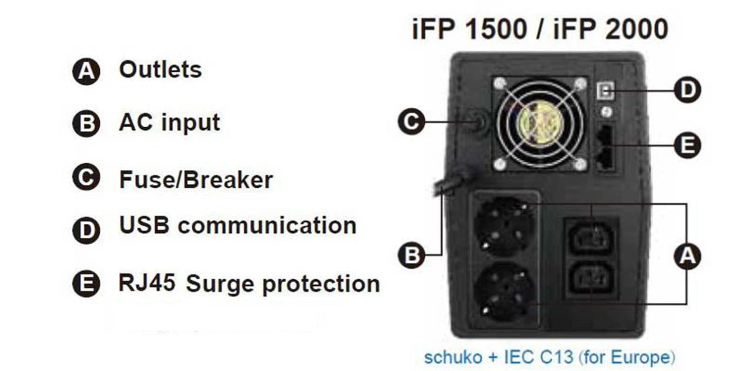 FSP iFP 1500 uninterruptible power supply (UPS) Line-Interactive 1.5 kVA 900 W 2 AC outlet(s)