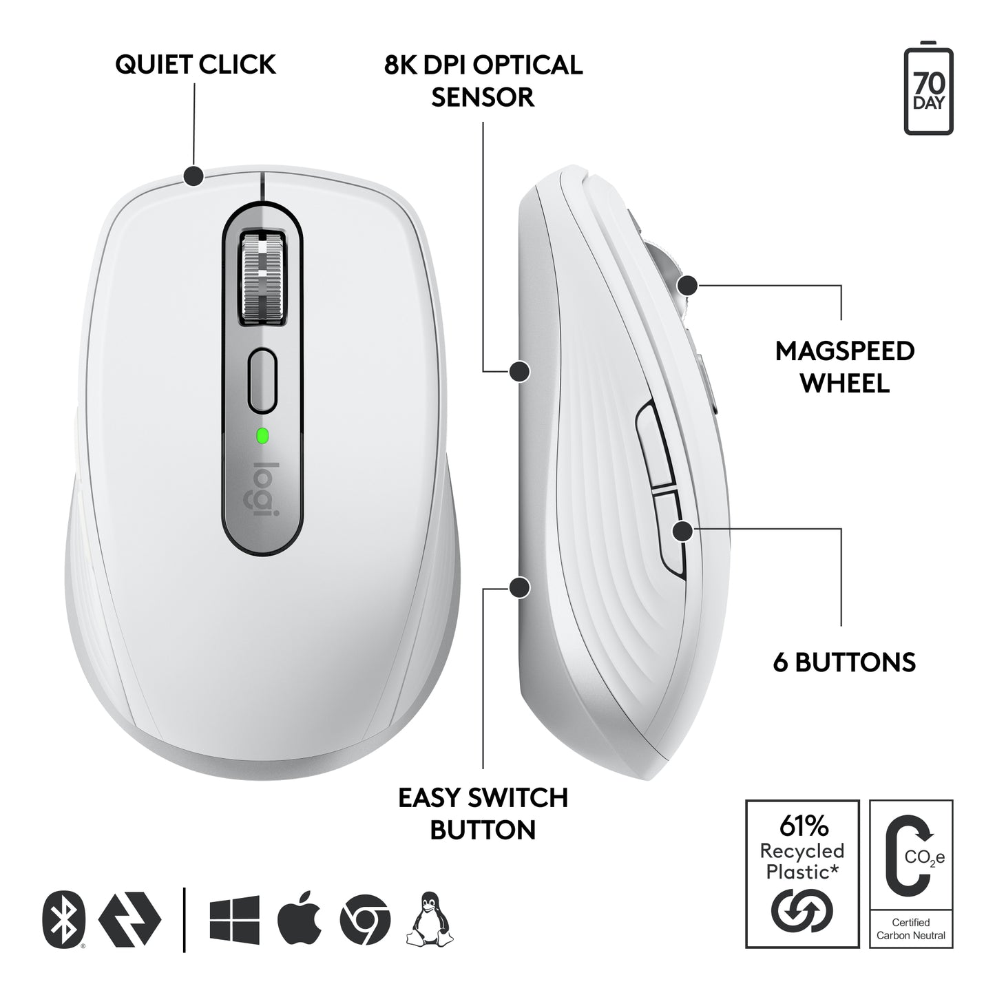 Logitech MX Anywhere 3S for Business mouse Office Right-hand RF Wireless + Bluetooth Laser 8000 DPI