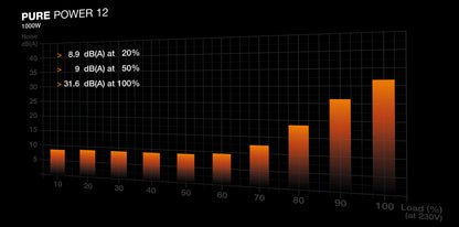 be quiet! PURE POWER 12 1000W power supply unit 20+4 pin ATX ATX Black